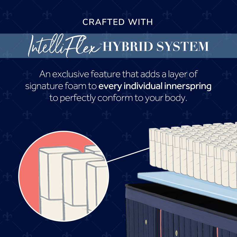 Twin XL Blue Hybrid Firm Innerspring Mattress