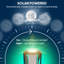 Sand Brown Solar Powered Rattan Deck Light