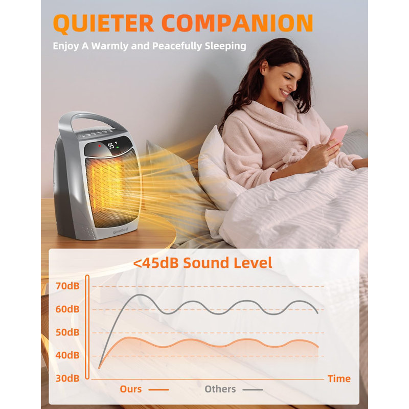Space Heater for Indoor Use, 1500W Portable Heater with Remote, 12H Timer, Eco Mode and Fan Mode, PTC Ceramic Fast Heating Safety Small Heater for Bedroom Office Room Indoor Use