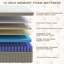 Grand matelas hybride 12 po - Ressorts mi-ferme, matelas dans une boîte