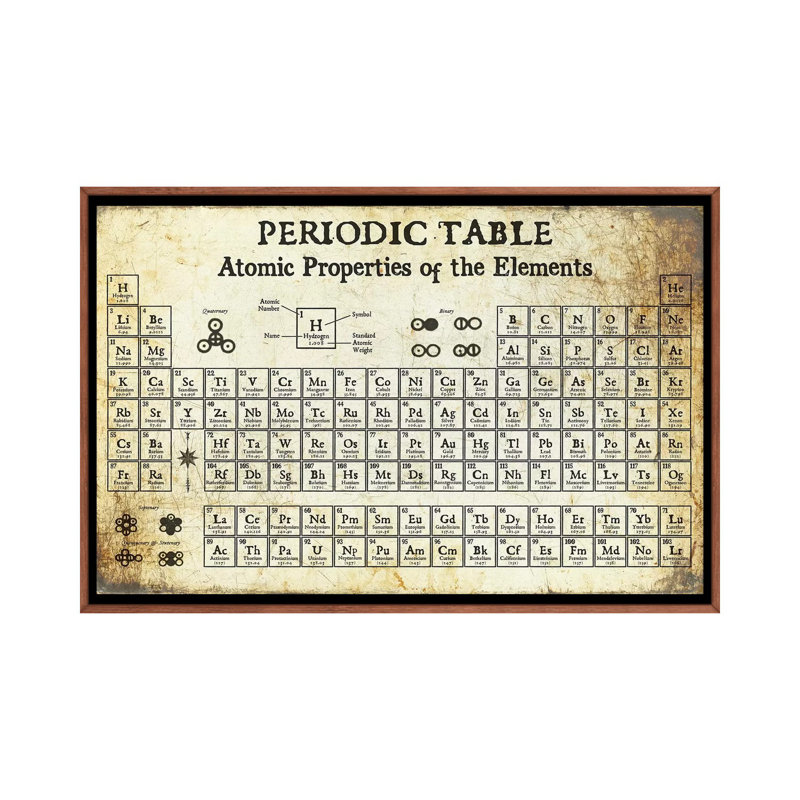 Periodic Table Of Elements, Light - Print on Canvas, Classic Brown Wood Framed, 66.04 cm H x 45.72 cm W