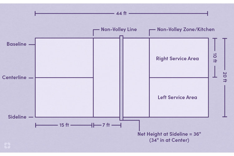 pickleball court dimensions