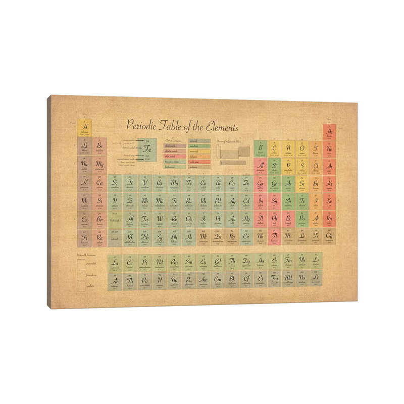 Periodic Table Of The Elements III by Michael Tompsett - Print on Canvas, 20.32 cm H x 30.48 cm W, No Frame