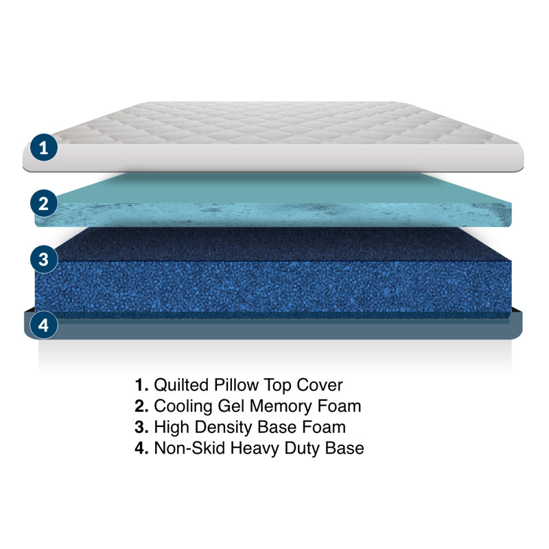 Matelas en mousse viscoélastique imprégnée de gel Hiya, Simple