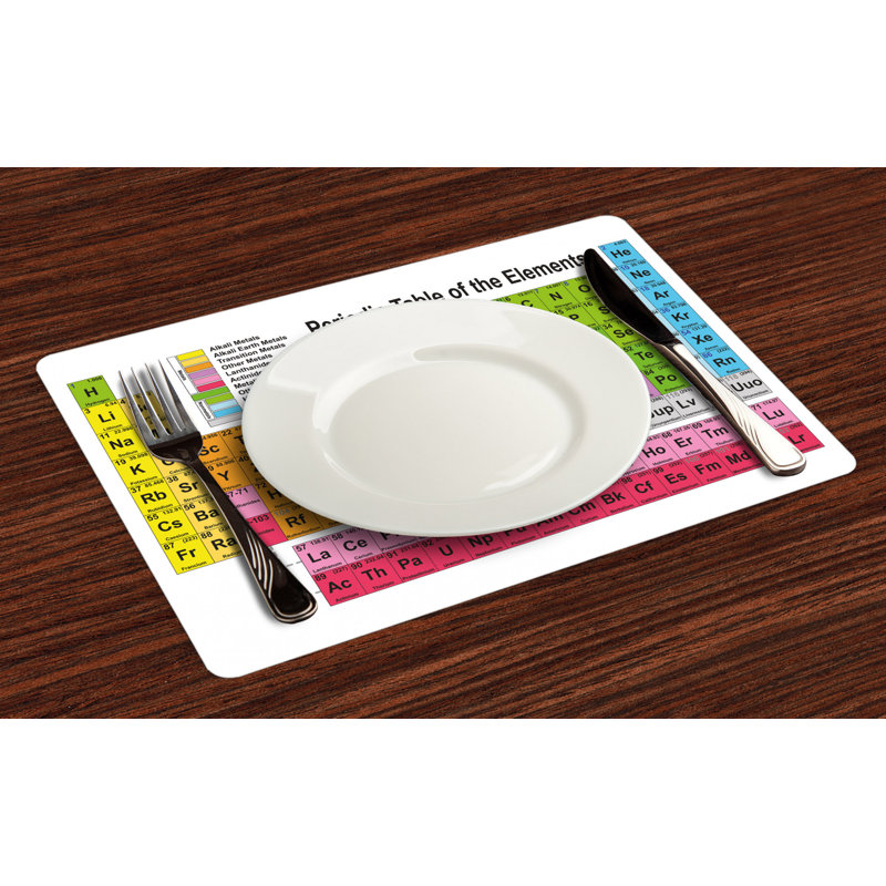 Table de bafréquence 18,5" periodic