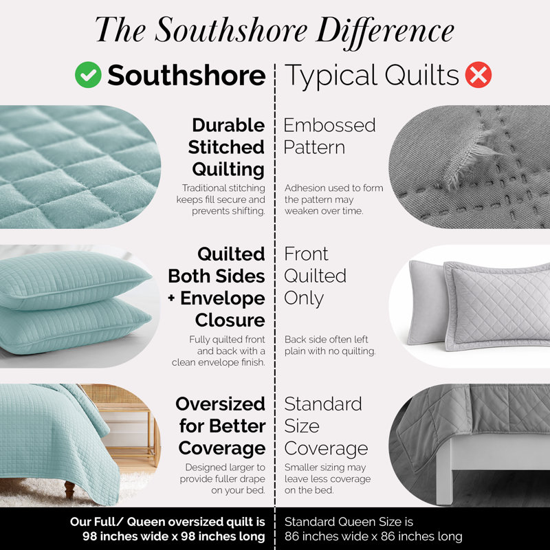 Southshore Fine Linens Vilano Oversized Quilt Set, Double-Brushed Microfiber Lightweight Quilted Bedding and 2 Pillow Shams, Full/Queen, Sky Blue