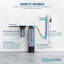 Système de filtration Serene Lite