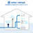 Filtration System
