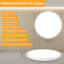 Dazia Plastic LED Flush Mount-637552315
