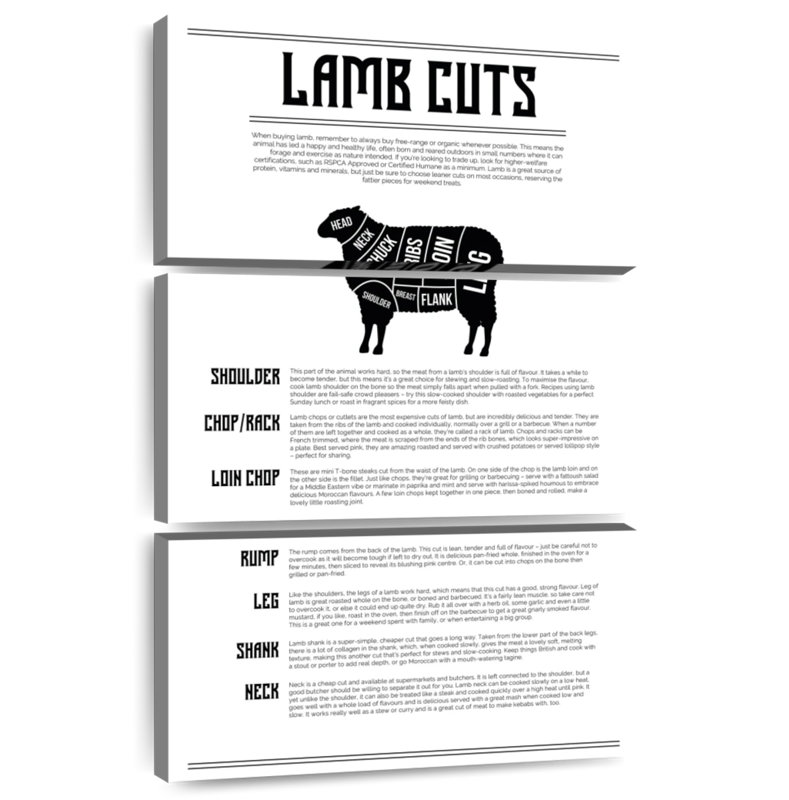 Senne Lamb Cuts Chart, 50" H x 32" W