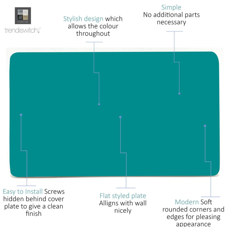 Trendi Switch Double Blanking Plate, Bright Teal