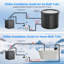 Refroidisseur d'eau pour bain de glace 1/3 HP pour baignoires à eau froide - Refroidit 66 gallons à 41 ° F, ensemble complet avec pompe et tuyaux pour les sportifs, les gymnases et la récupération à domicile