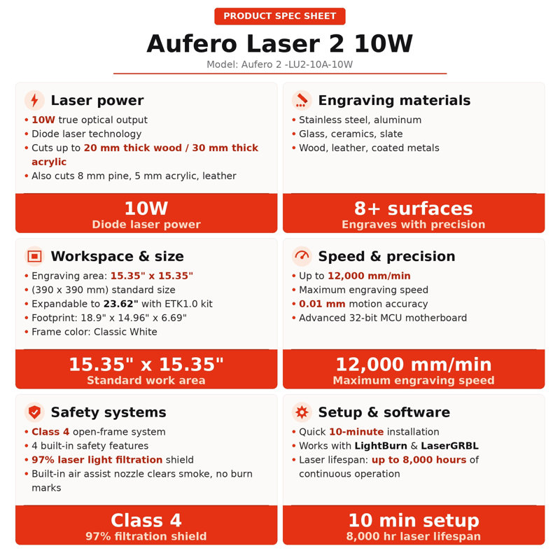 Aufero Laser 2 10W Diode Laser Cutter and Engraver Machine - 15.35 x 15.35 Inch Engraving Area - Built-In Air Assist Nozzle & 10-Minute Setup - For Wood, Acrylic, and Metal