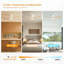  Airys 52" 3 - Blade LED Modern Classic Ceiling Fan with wood blades and Remote Control-1846556340