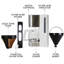 Kenmore Drip Coffee Maker Machine, 1.8L Filter Coffee Machine with Timer-102220371