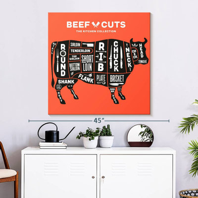 Kema Kitchen Collection Beef Cuts Wall Sign