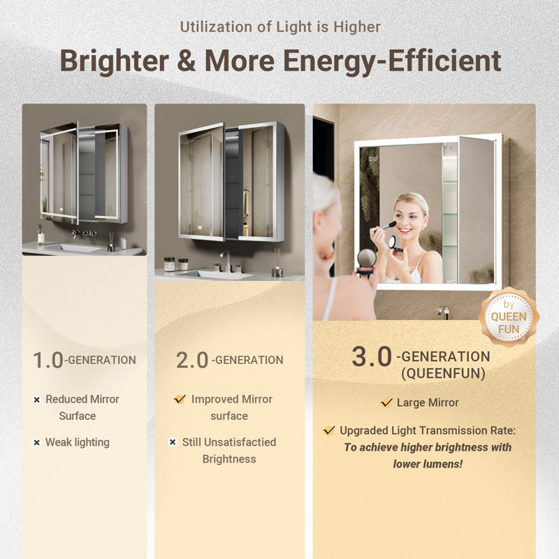 Ciyanna 30" W x 32" H Recessed or Surface LED Lighted Medicine Cabinet with 3 Adjustable Shelves, Defogger, Outlets & USBs