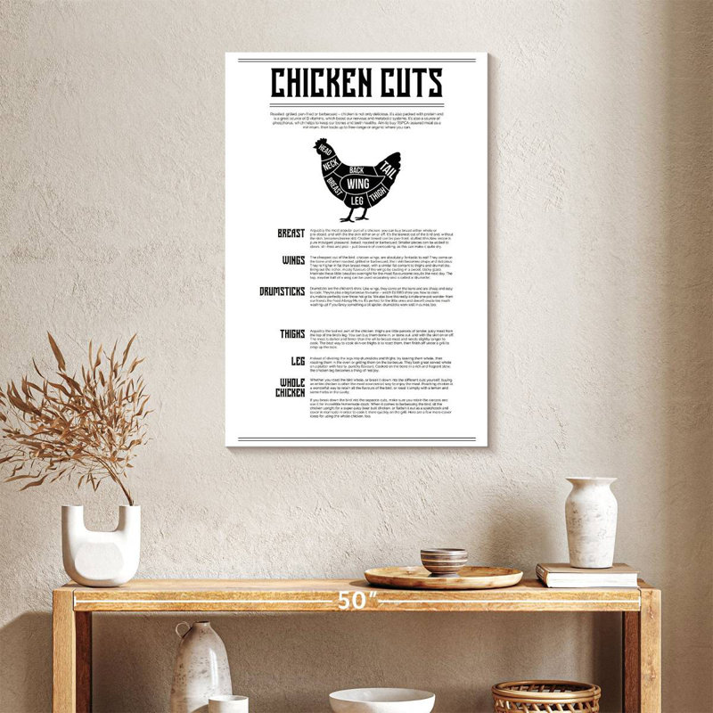 Senne Chicken Cuts Chart, 36" H x 24" W