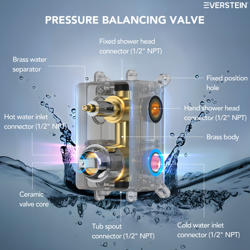 10-Inch High-Pressure Rainfall Shower System, Tub Faucet Set with Pressure Balanced Valve, Chrome