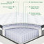 31cm Medium Gel Memory Foam Pocket Sprung Mattress-112955934