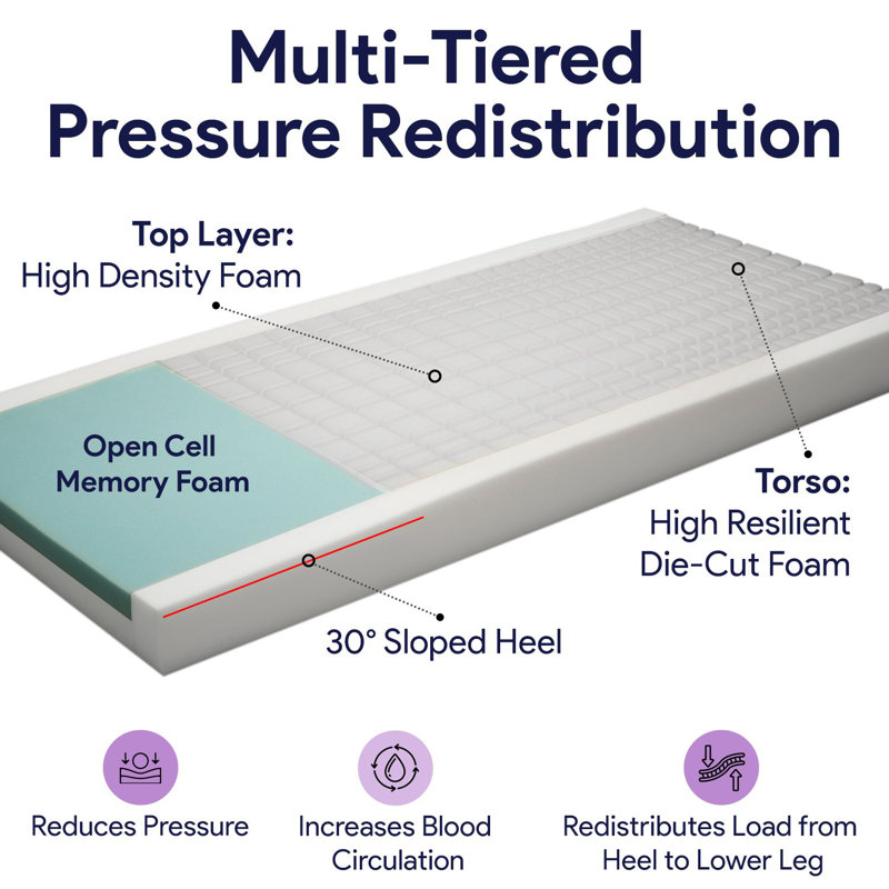 ProHeal Max-Density Pressure Redistribution Foam Mattress with Protective Raised Rails - 36" x 76"