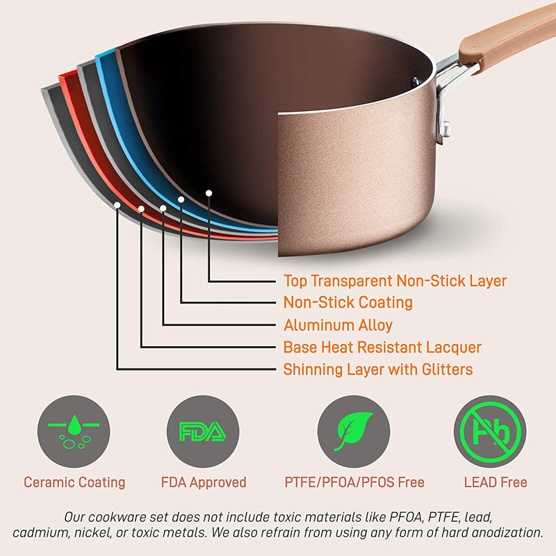 20 - Piece Non-Stick Aluminum Cookware Set