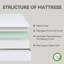 Matelas Alwyn Home Klothilde 8-1927537133