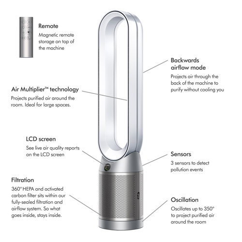 Dyson Purifier Cool Autoreact TP7A & Reviews | Wayfair