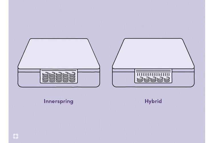 Spring Mattresses: innerspring and hybrid
