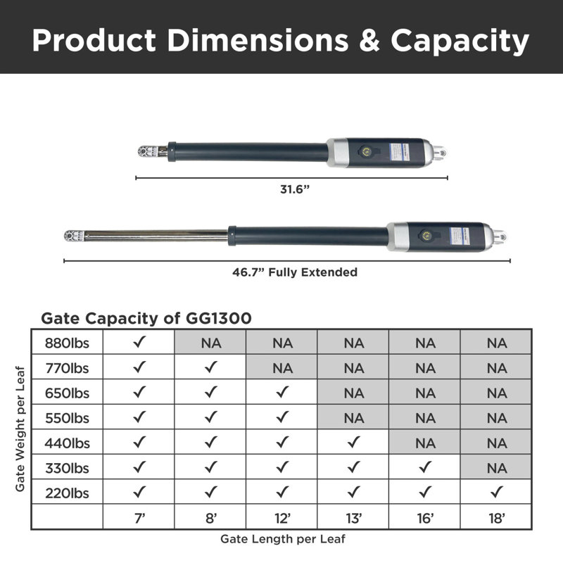 Smart Dual Swing Gate Operator - GG1300U/AS1300 AC/DC - ETL Certified - Accessory Kit ACC5