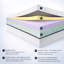Everyday Sleep Medium 20cm Memory Foam Mattress-124210589