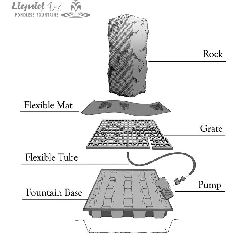 Outdoor Weather Resistant Rock Fountain