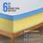 Decora 6" Medium Firm Memory Foam Mattress, In A Box
