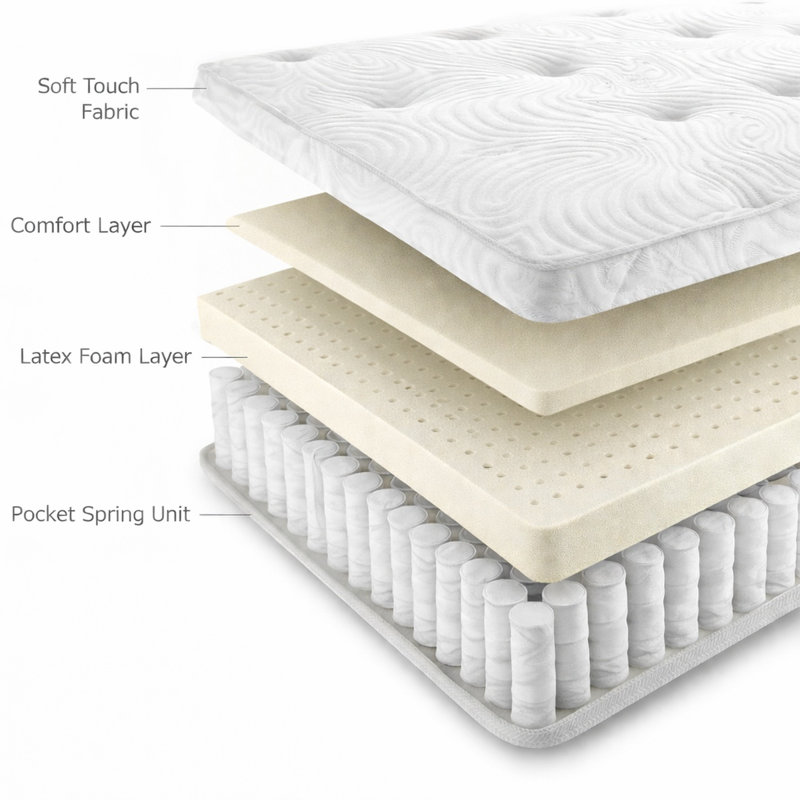 Wayfair Sleep Pocket Sprung 800 Mattress, Single (3')