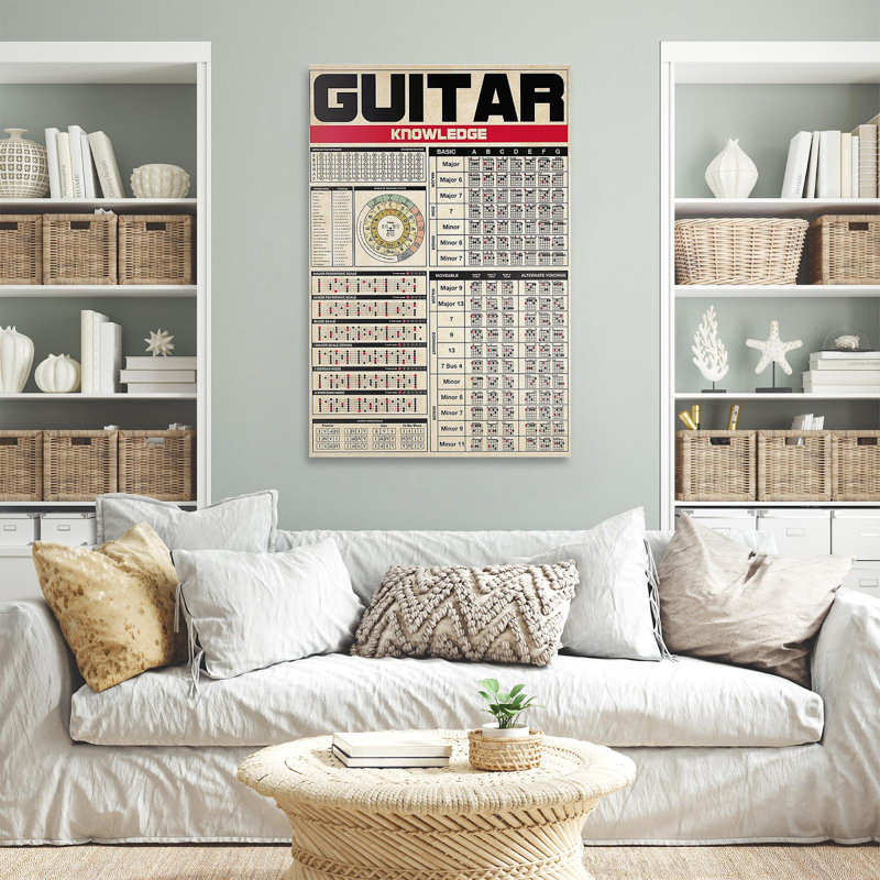«Guitare, connaissance 1», impression sur toile tendue, H 36 po x l 24 po x P 1,25 po