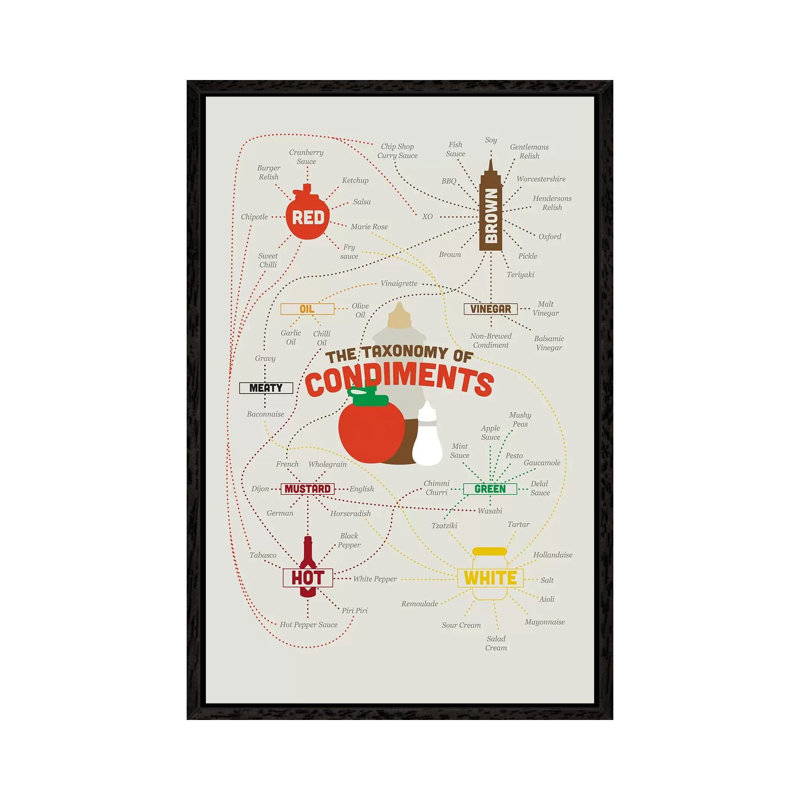 Condiments by Stephen Wildish - Floater Frame Gallery-Wrapped Canvas Giclée on Canvas, 66.04 cm H x 45.72 cm W