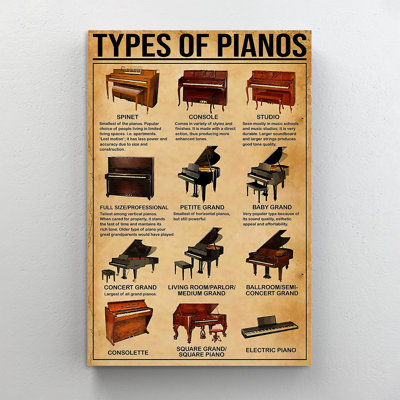 Types of Pianos - 1 pièce, impression sur toile tendue