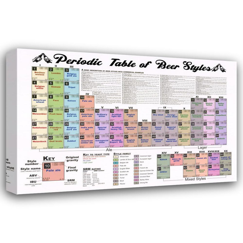 Tableau périodique de la bière II