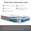 Matelas hybride ferme Sleep by Wayfair ™ 12 po-1651238296