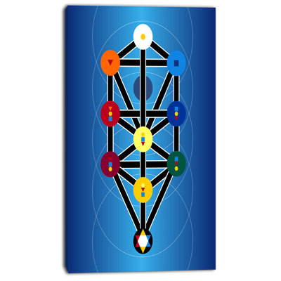 « cabala hébraïques symbols », impression