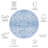 Ahlyvia Oriental Purple/Blue Area Rug-394998274