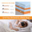 Surmatelas en mousse viscoélastique gélifiée 3 po-1799703596-1799703594