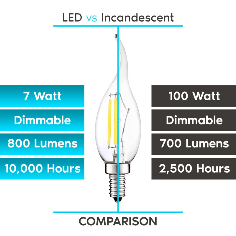 Vintage Edison Style Dimmable LED Candelabra Bulbs, Clear Glass, 7-Watt