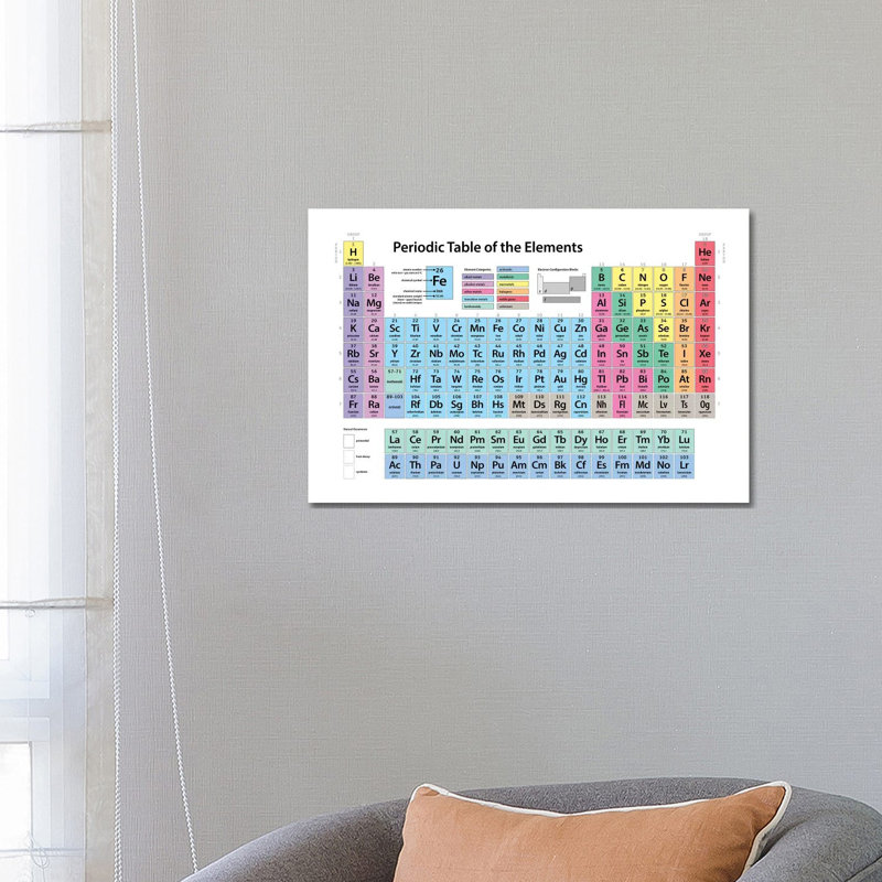 Periodic Table Of Elements II by Michael Tompsett - Wrapped Canvas Gallery-Wrapped Canvas Giclée