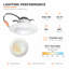 Luminaire encastré à DEL Euri Lighting de 10 cm (4 po), 10 W, 650-750 lm, équivalent à 50 W, 5 CCT, culot E26, conforme à la norme Title 24, ETL et ENERGY STAR.