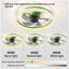 Ventilateurs de plafond avec lumières à DEL à intensité variable Installation intégrée de minces ventilateurs de plafond modernes (vert)
