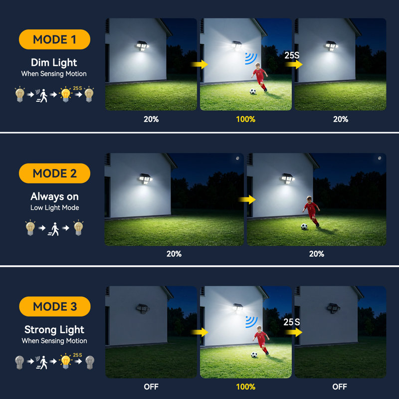 Éclairage solaire extérieur, lumières de sécurité à détecteur de mouvement 3600LM, 4 projecteurs solaires à 270 ° avec télécommande et 3 modes, panneau de verre, IP65 imperméable pour cour, garage, patio