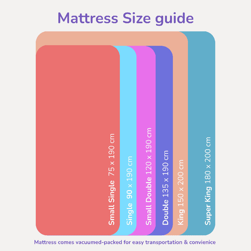 Kipp Symple Stuff Foam Mattress, Kingsize (5'), Medium Firm, 17.5