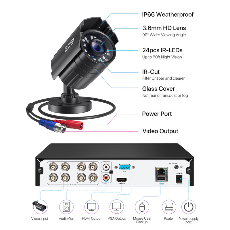 ZOSI 8-Channel 1080p DVR Security System with 4 Wired Outdoor Cameras