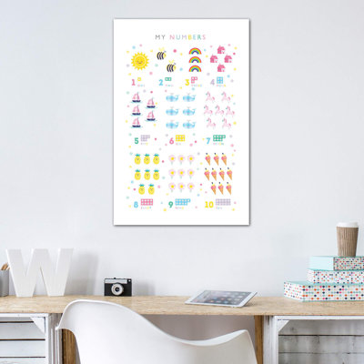 " Numbers Print "